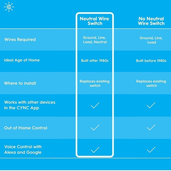 Cync White Smart Ceiling Fan Switch - Picture 7 of 12